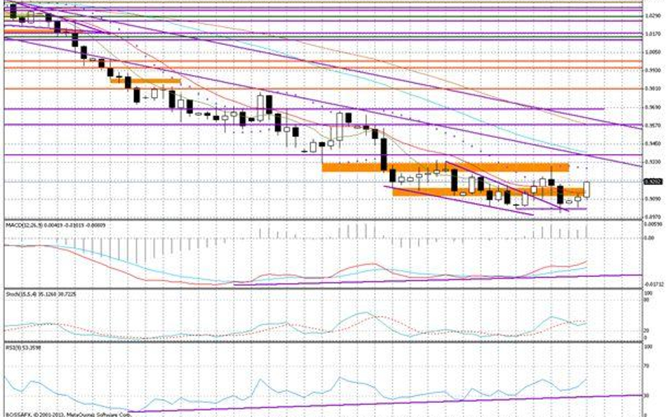 Wykres dzienny AUD/USD