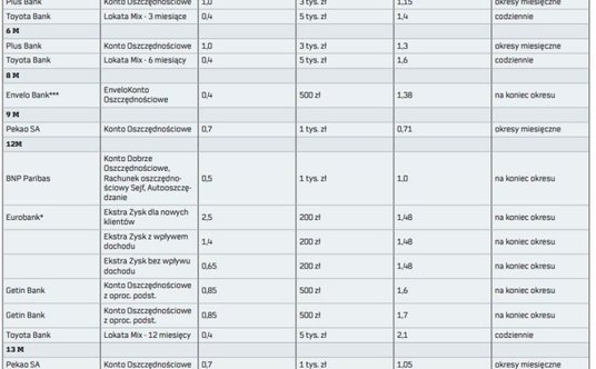 "lokata progresywna"