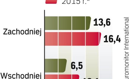 Rynek kawy w Europie jeszcze się nie nasycił. W najbliższych latach wydatki na tę używkę będą się zw