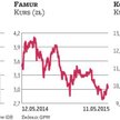Famur i Kopex z szansą na giełdowe zwyżki