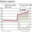 MOL: OFE nie pozwoliły na wykupienie INA?