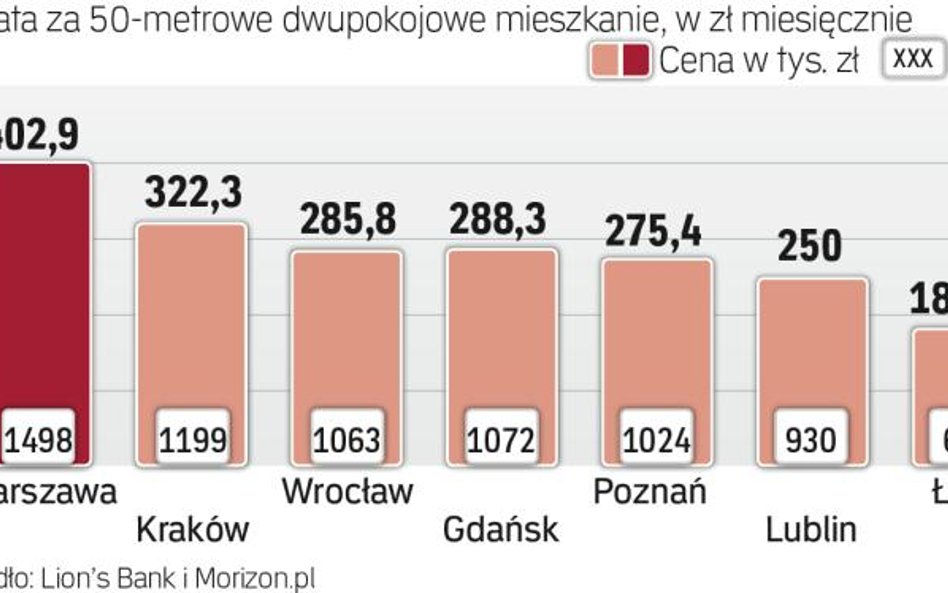 Mieszkanie za pożyczone: Ile oddasz bankowi