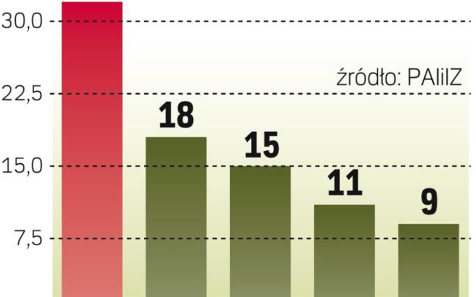 Niemcy w czołówce