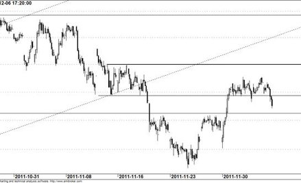 Kontrakt na WIG20 - wykres godzinowy