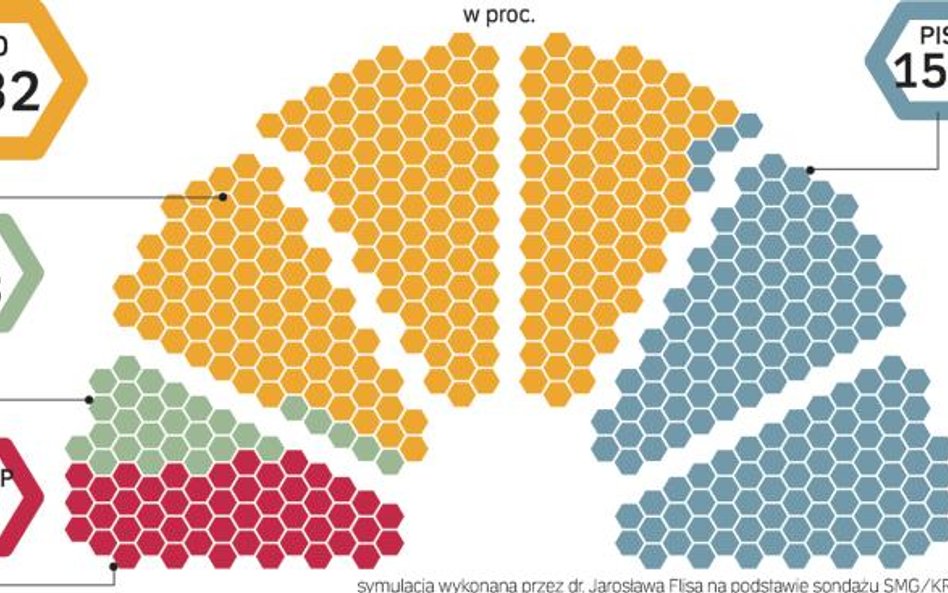 Tak wyglądałby rozkŁad mandatów w Polskim sejmie. Gdyby wyniki wczorajszych wyborów do europarlament