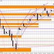 Wykres dzienny EUR/USD