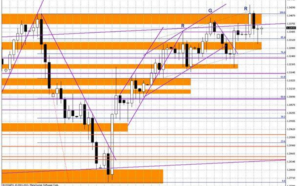 Wykres dzienny EUR/USD