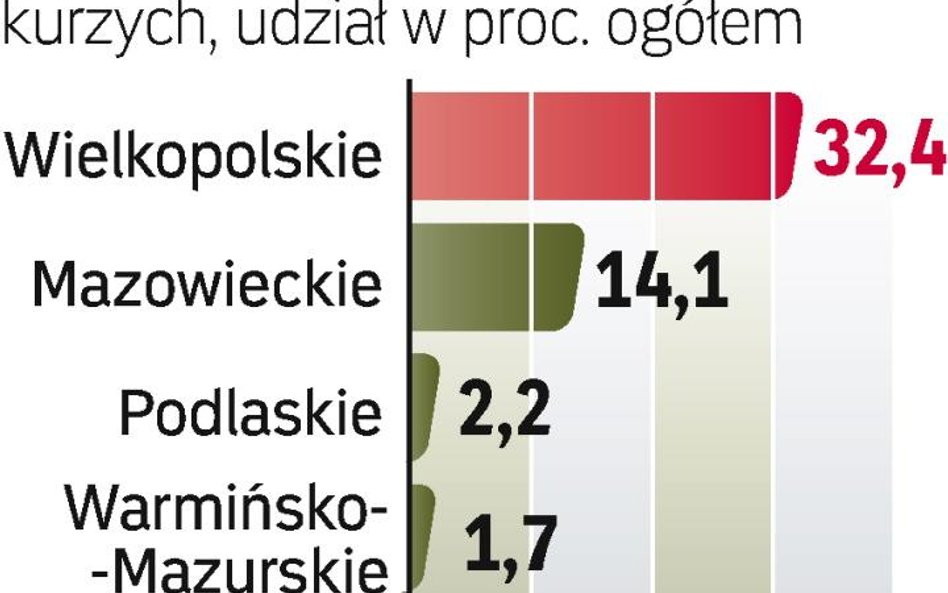 Nioski bardziej wydajne