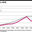 OFE kuszącą konkurencją dla funduszy inwestycyjnych