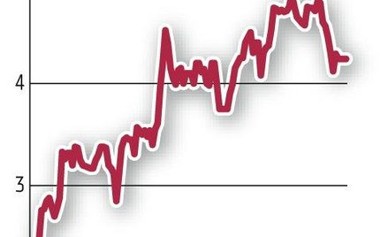 Delko: Zarząd: drugi kwartał lepszy od pierwszego