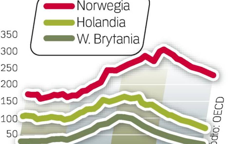 22 proc. elektryczności w Europie powstaje z gazu. 1 kilowat energii z gazu jest o 50 proc. tańszy n