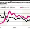 Koszty emisji obligacji rosną po wypowiedzi szefa NBP