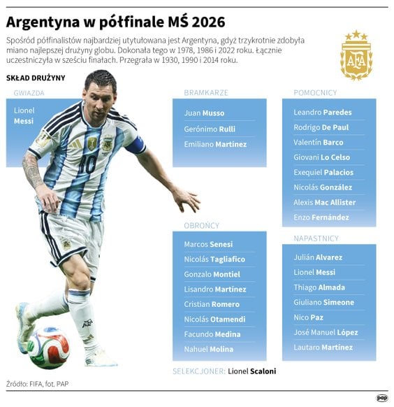 Kadra Argentyny na mundial 2026