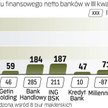 Zdaniem analityków rezultaty instytucji będą nieco lepsze niż w poprzednim kwartale. Wyższą dynamikę