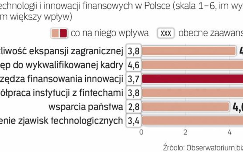 Rodzimy ekosystem fintech czeka sporo wyzwań