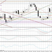 Wykres dzienny AUD/USD Kluczowe opory: 1,05685; 1,0610-25 Kluczowe wsparcia: 1,0560; 1,0520-25; 1,05