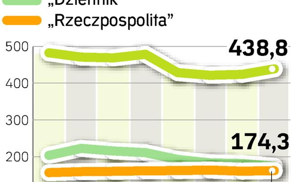 Wydawcy zapłacą więcej za gadżety