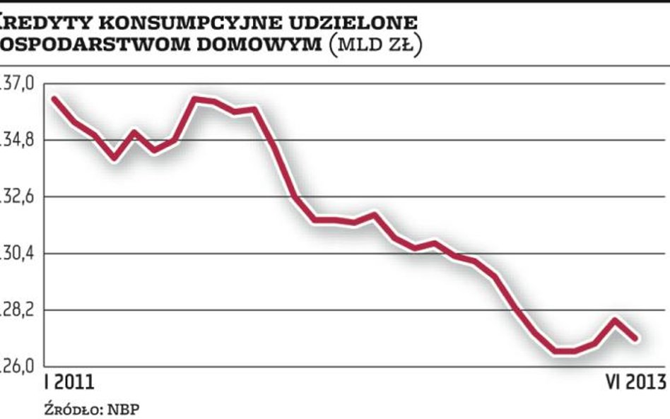 Banki luzują kredytową śrubę