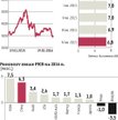 Chiny wciąż osłabione, ale są oznaki stabilizacji