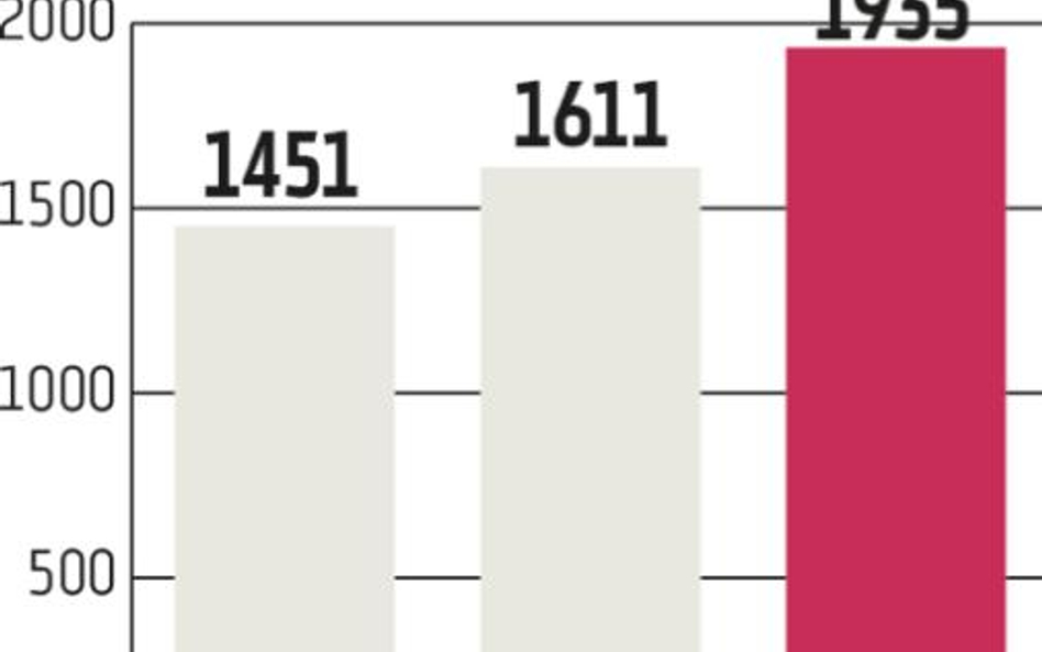 Po ile Enter Air w IPO?