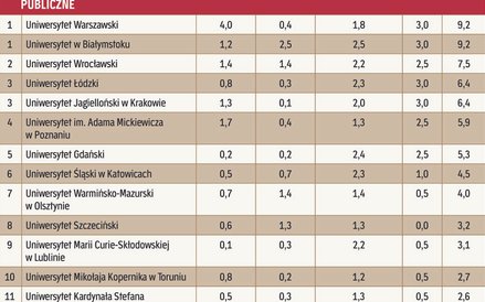 Współpraca z zagranicą - pibliczne