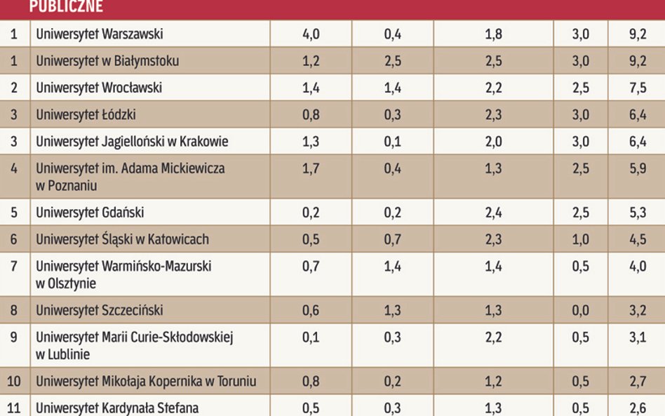 Współpraca z zagranicą - pibliczne