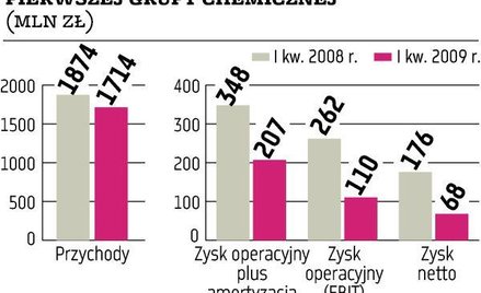 Czy kwas solny pokrzyżuje plany łącznej sprzedaży trzech spółek?