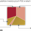 Miliard złotych wydała PGE NA same OZE w 2015 r.