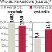 Neuca: Podniesiona prognoza rocznego zysku netto