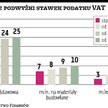 Plan przyjęty. VAT w górę