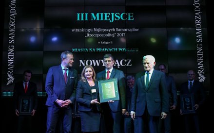 Nowy-Sącz - III miejsce w kategorii miasta na prawach powiatu.