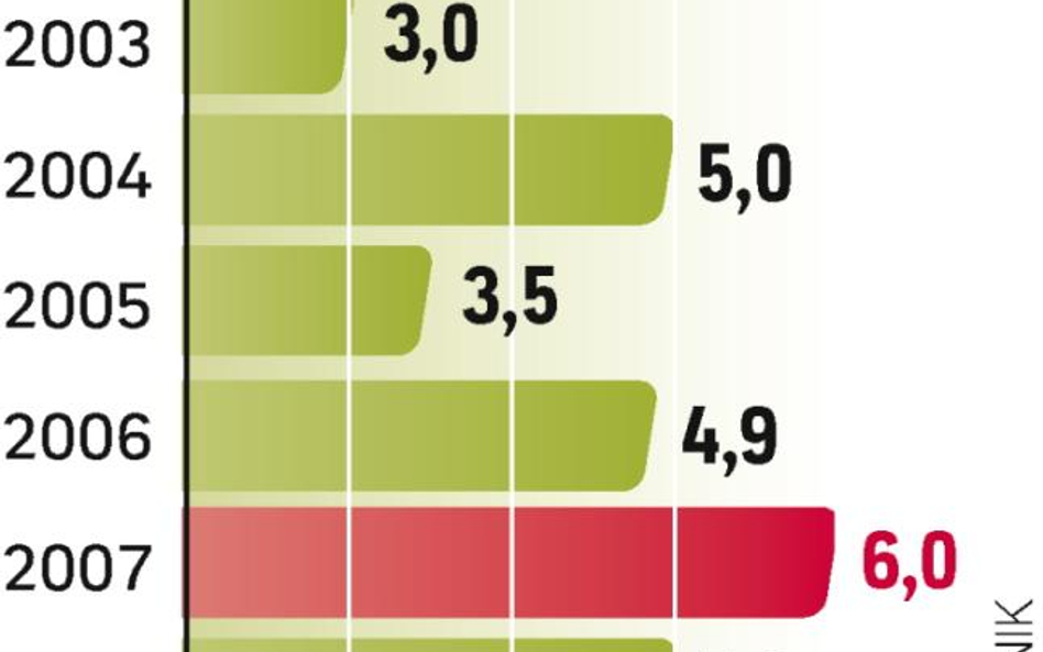 W Polsce jest dziś ok. 1,6 tys. spółek pracowniczych. Ich wskaźnik rentowności obrotu brutto w latac