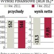 Netia: Osłabiony operator liczy na lepsze czasy