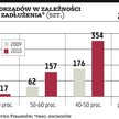 Rośnie zadłużenie samorządów