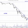 Lotos testuje linię trendu spadkowego