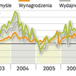 Wyższa płaca się nie opłaca