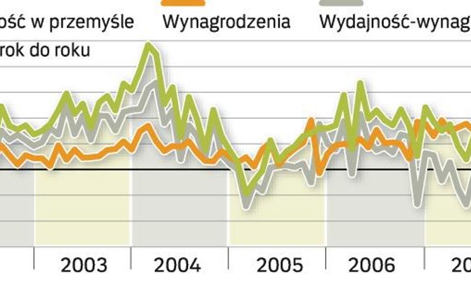 Wyższa płaca się nie opłaca