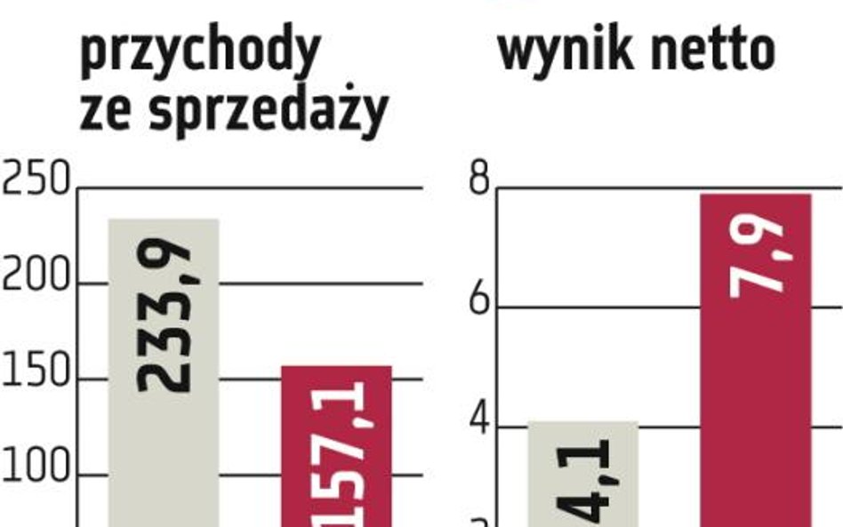 ZUE: Jeszcze w tym roku możliwa konsolidacja