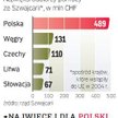 Szybsza realizacja Szwajcarsko-Polskiego Programu Współpracy
