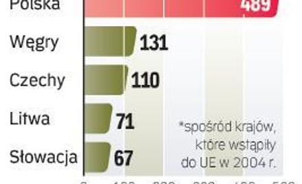 Szybsza realizacja Szwajcarsko-Polskiego Programu Współpracy