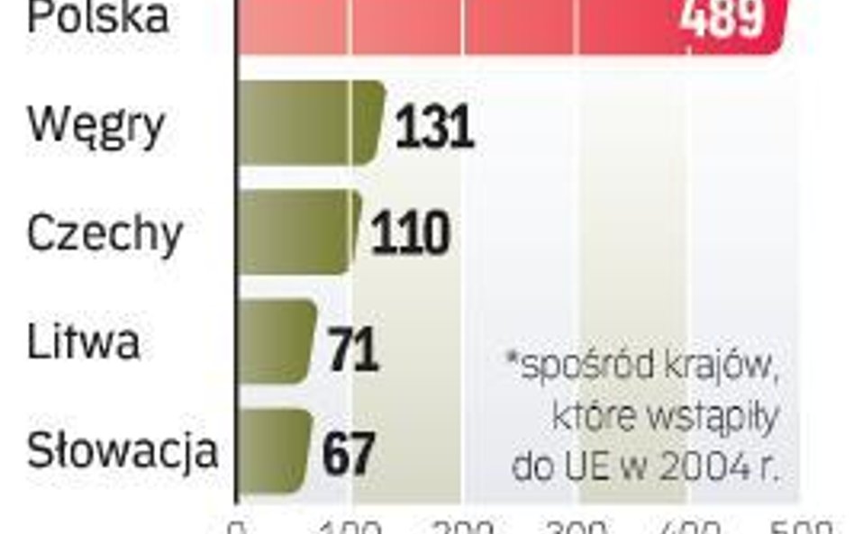 Szybsza realizacja Szwajcarsko-Polskiego Programu Współpracy