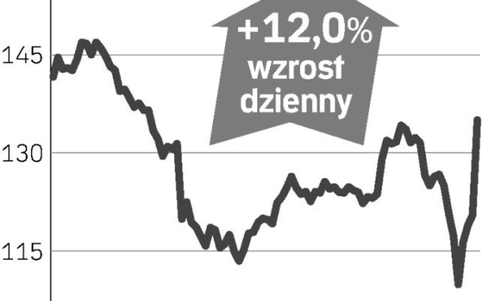 Zysk po redukcji załogi