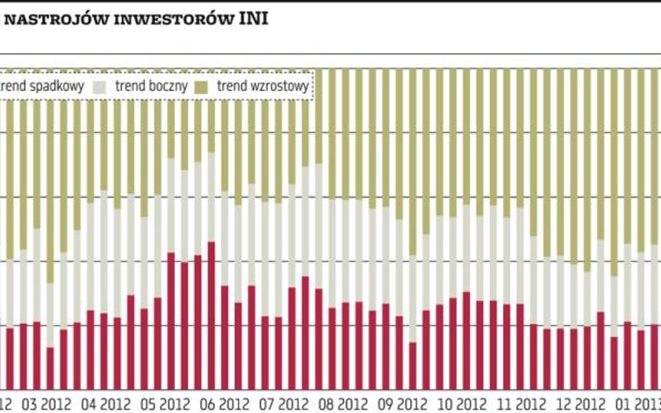 Konsolidacja rodzi obawy wśród inwestorów