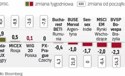 Inwestorzy Omijają kraje, w których są zamieszki