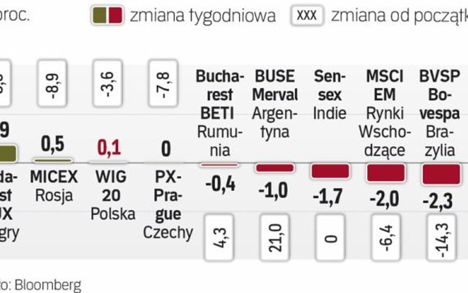 Inwestorzy Omijają kraje, w których są zamieszki