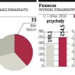 Kon­flikt w Fer­rum nie skoń­czył się