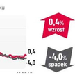 Najchętniej kupowane są mieszkania dwupokojowe, do 50 mkw.