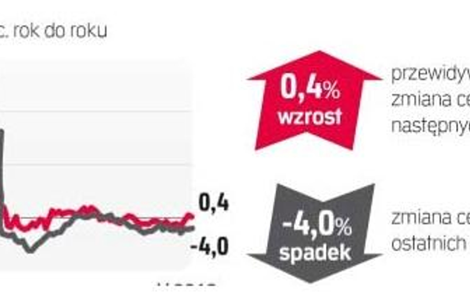 Najchętniej kupowane są mieszkania dwupokojowe, do 50 mkw.