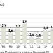 Gospodarka powyżej limitu prędkości