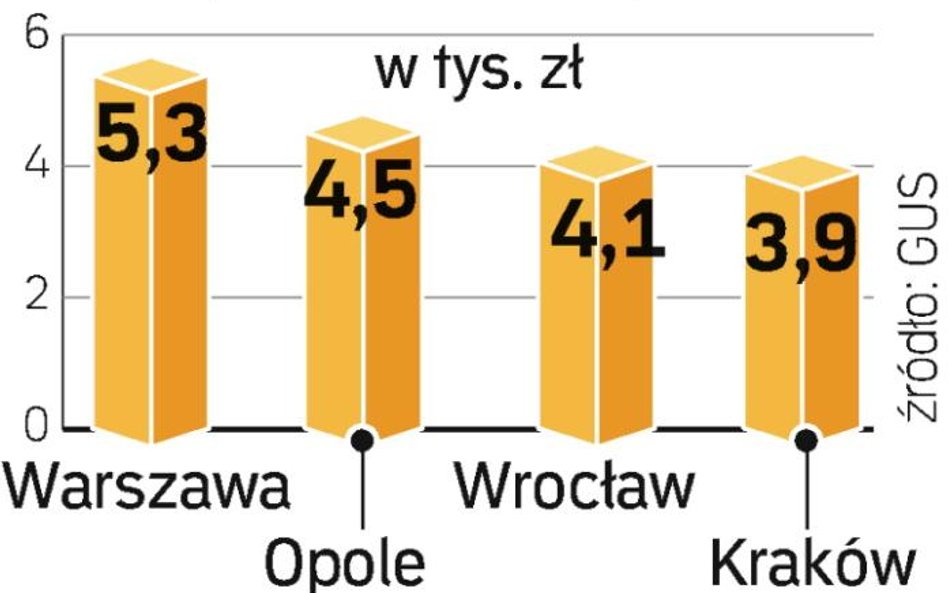 Głównie na pomoc